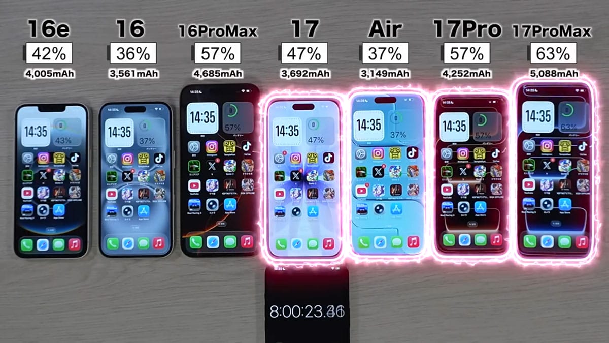 iPhone 17シリーズ＆Air＆16シリーズのバッテリー耐久テストを実施！果たして結果は？＜みずおじさん＞の画像7
