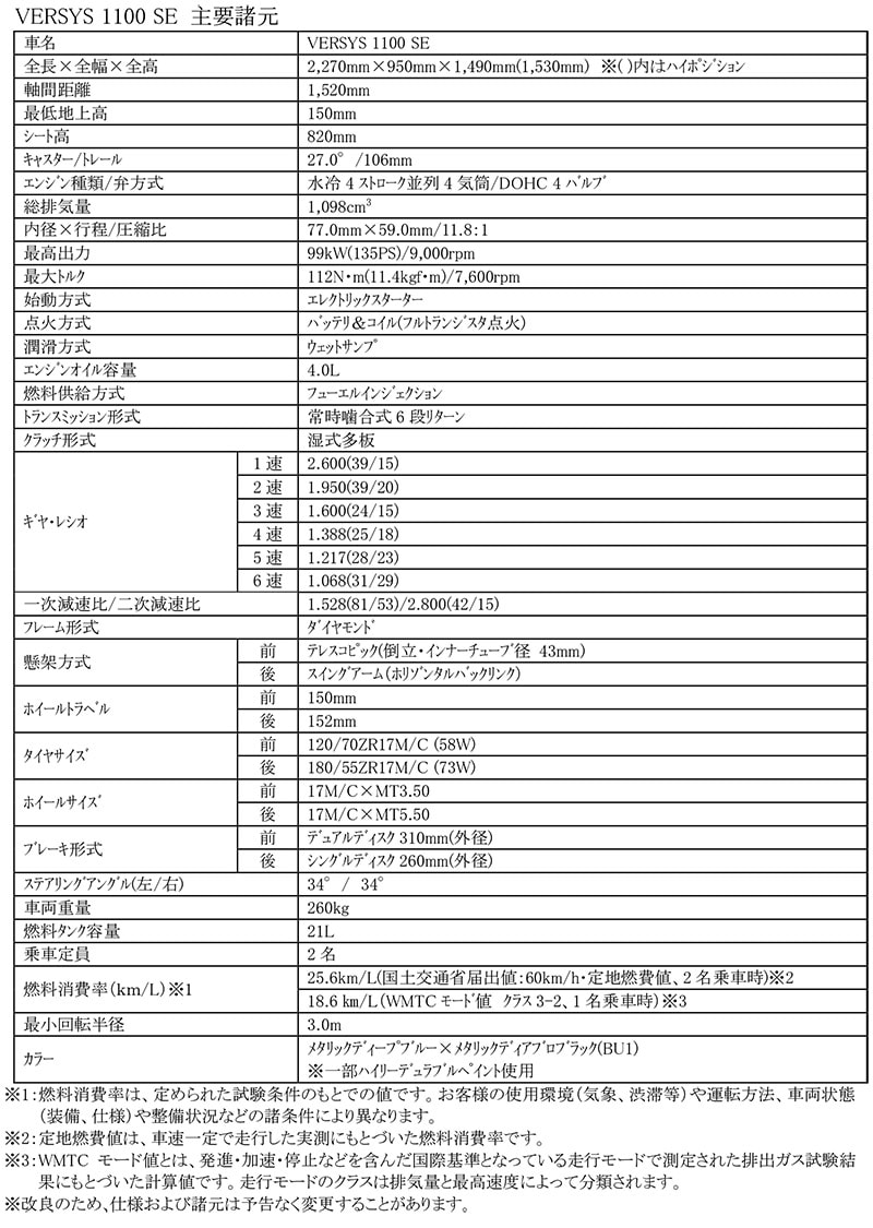 VERSYS 1100 SE 記事1