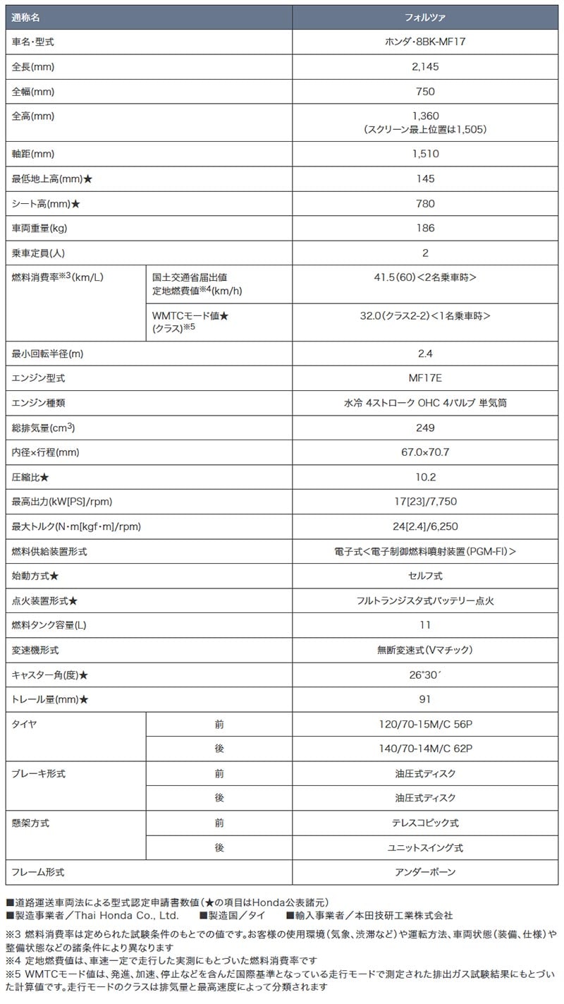 フォルツァ 記事1