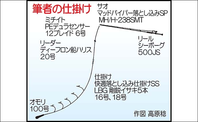 糸島半島沖の泳がせ釣りで70cm級ヤズ手中【福岡・幸風】良型ヒラメ＆アコウもヒット