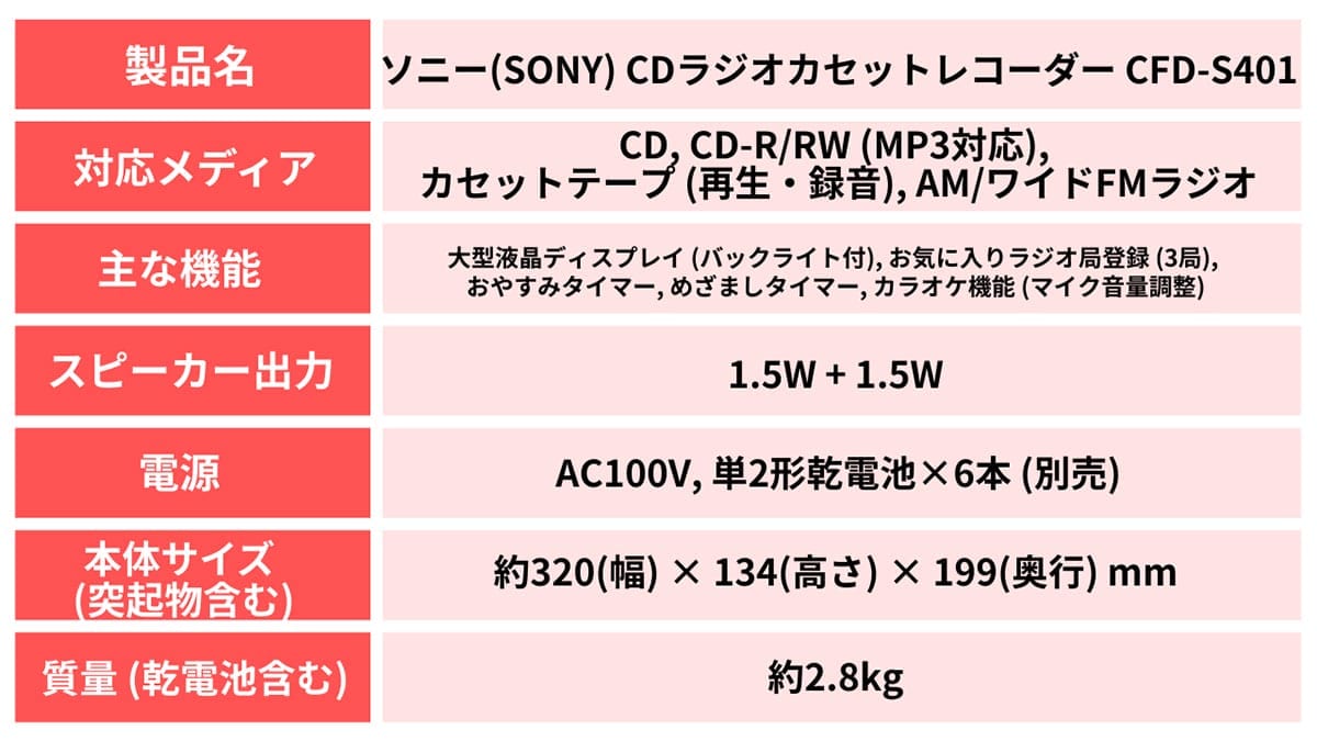 【【安心モデル】ソニー CDラジオカセットレコーダー CFD-S401 2