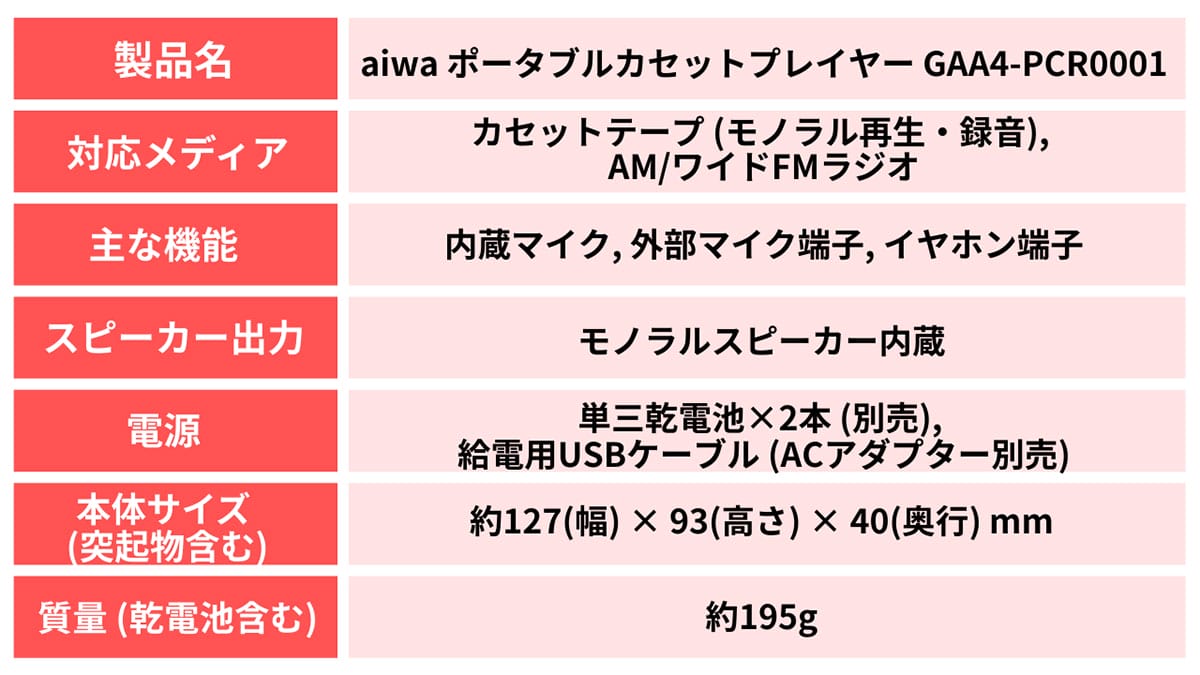 【ポータブル】aiwa ポータブルカセットプレイヤー GAA4-PCR0001 2