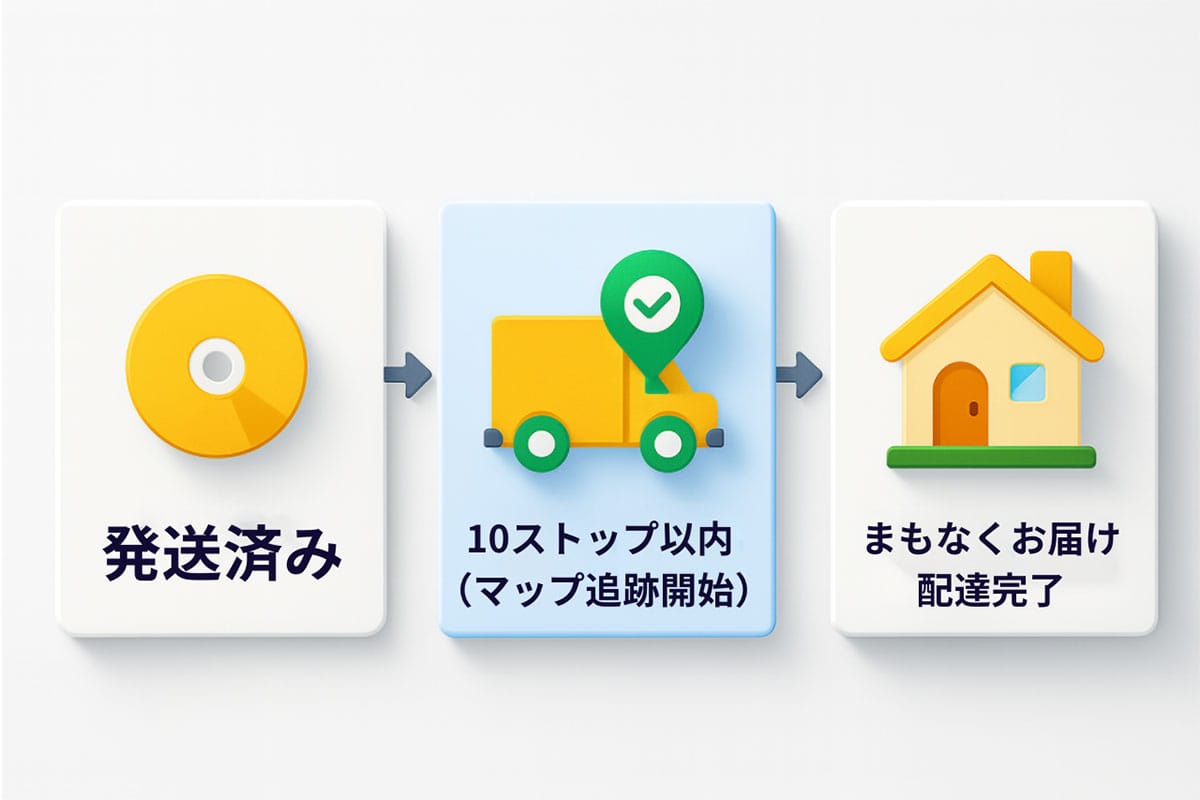 Amazonの「ストップアウェイ」とは?配達の最終段階を可視化1
