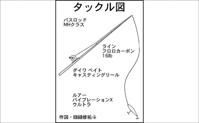 「冬でもバスが釣れる！」管理釣り場のバス釣りで良型連発【石川・ドリームレイク】