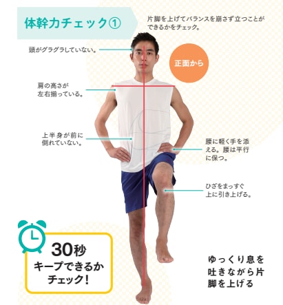 体幹力チェック①【プロトレーナーが本気で教える 完全体幹教本】