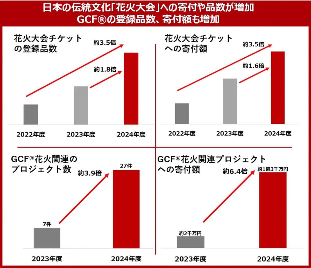 【制度変更でどうなる?】ふるさと納税の寄付先、これからは“応援したい地域”で選ぶ時代の画像4