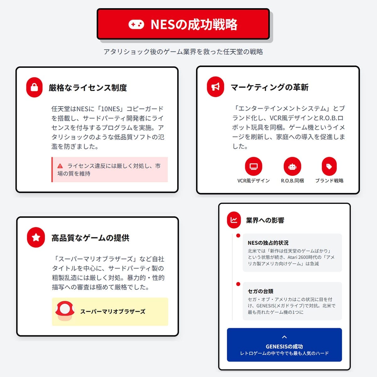 【1】厳格なライセンス制度やコピーガード1