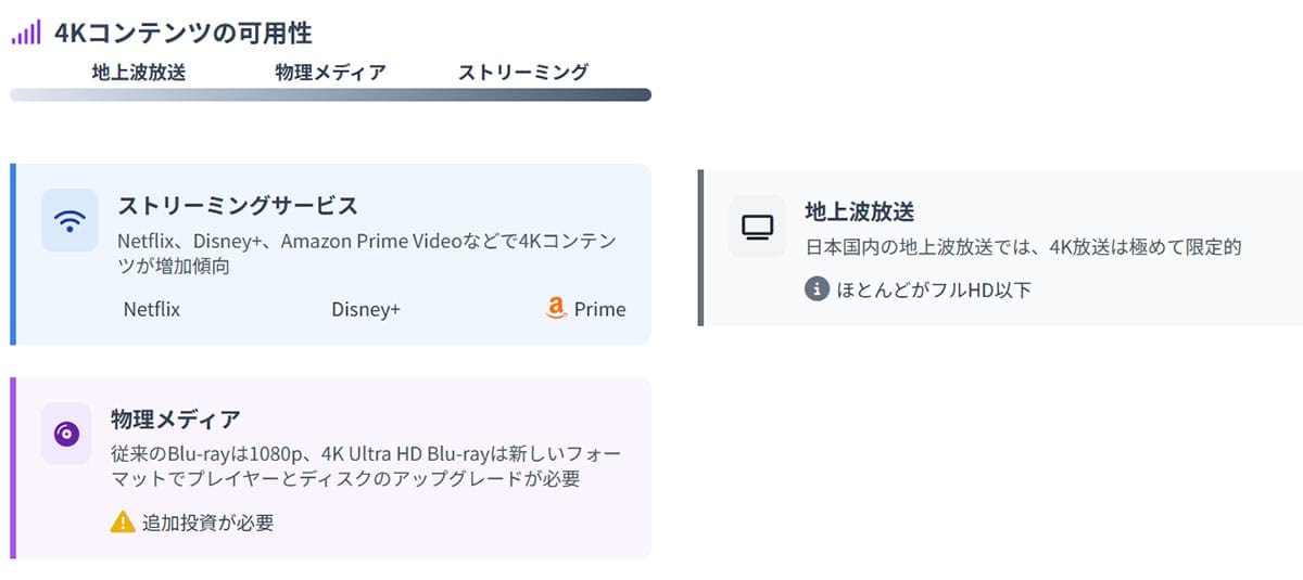 コンテンツの可用性について1