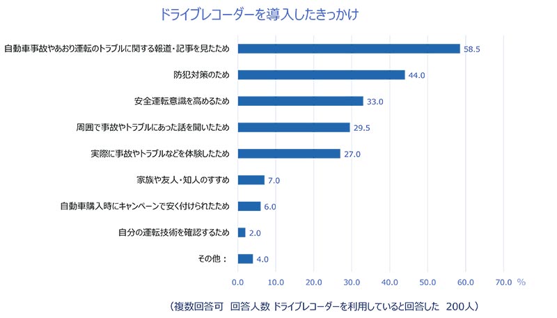 72.5%が「あおり運転された経験がある」チューリッヒ保険会社が2024年あおり運転実態調査を実施 記事12