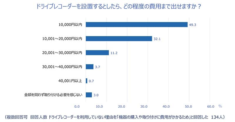 72.5%が「あおり運転された経験がある」チューリッヒ保険会社が2024年あおり運転実態調査を実施 記事14