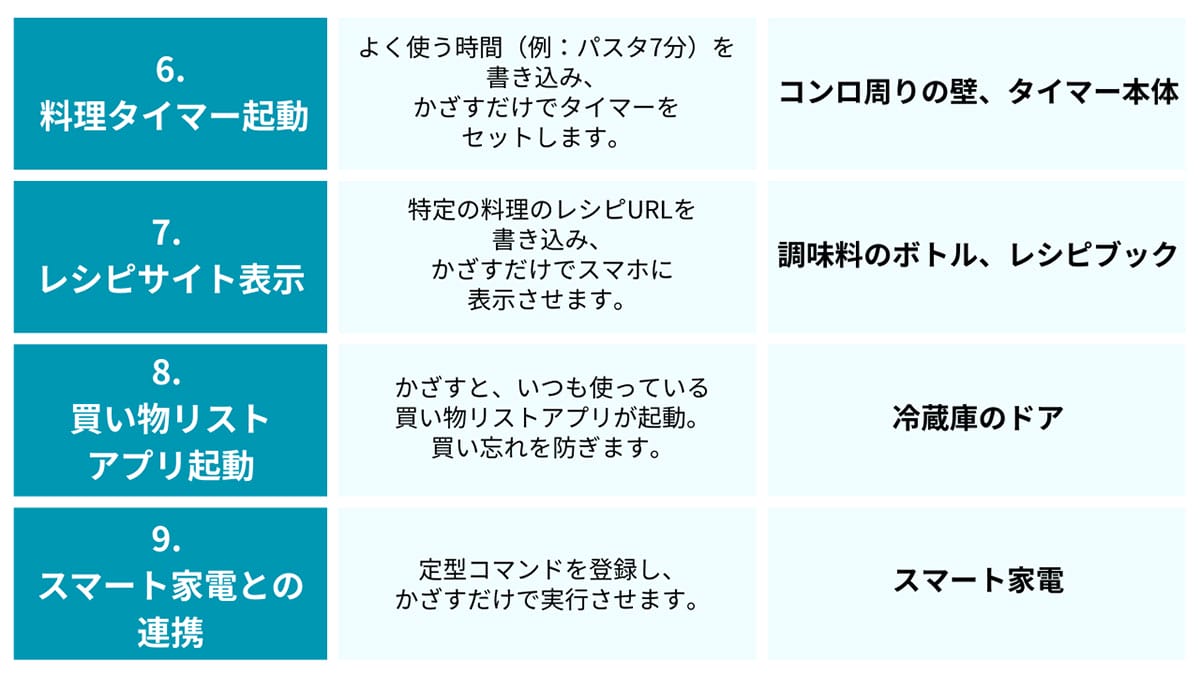 【キッチン】での活用例： 面倒な料理の手間を削減1