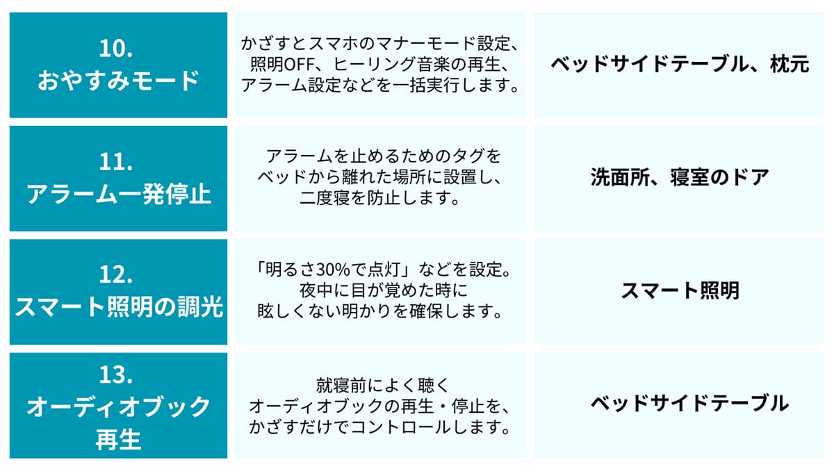 【寝室・ベッドサイド】での活用例： 快適な眠りと目覚め1