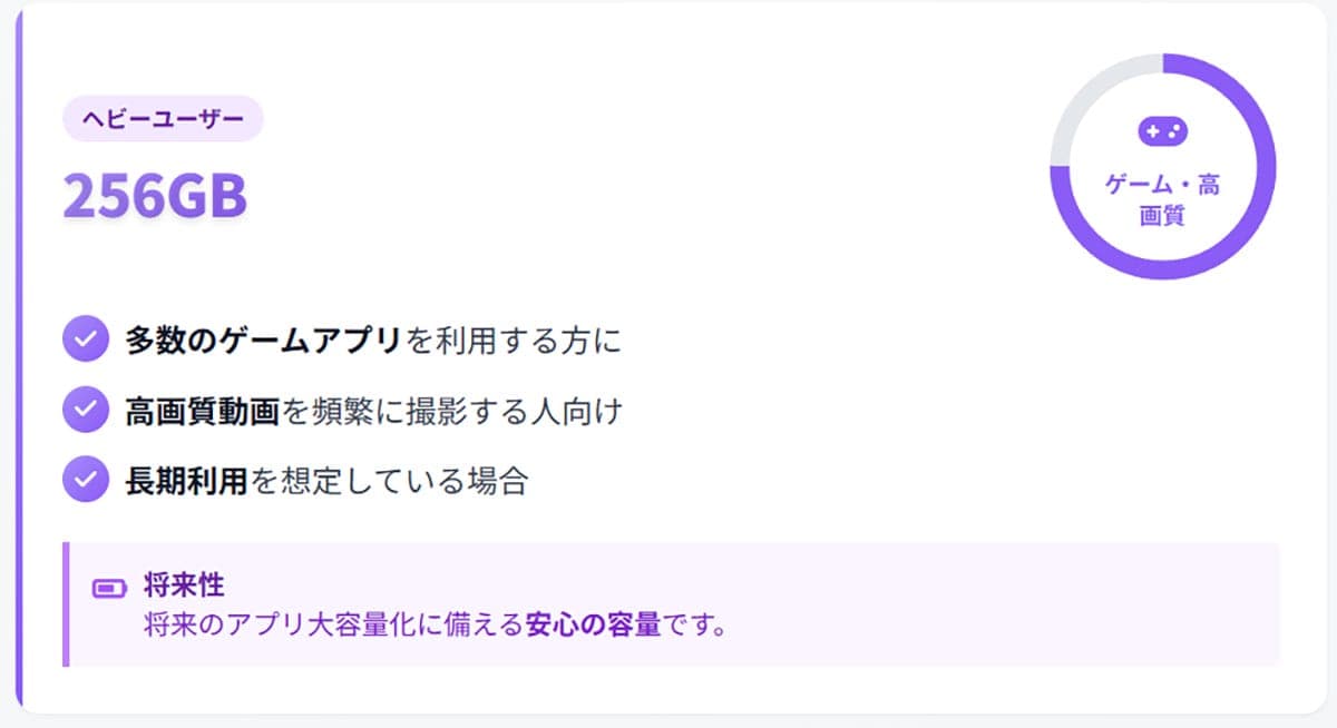 ヘビーユーザー向けの容量の目安1