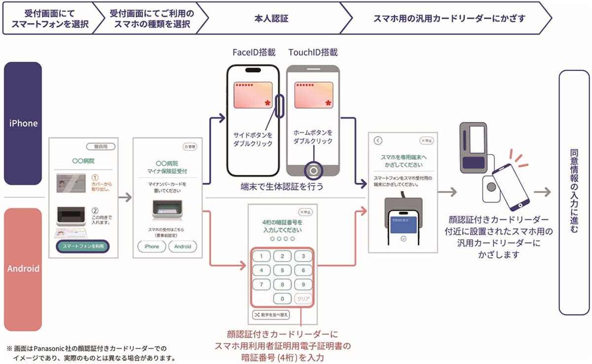 受付の流れは?1