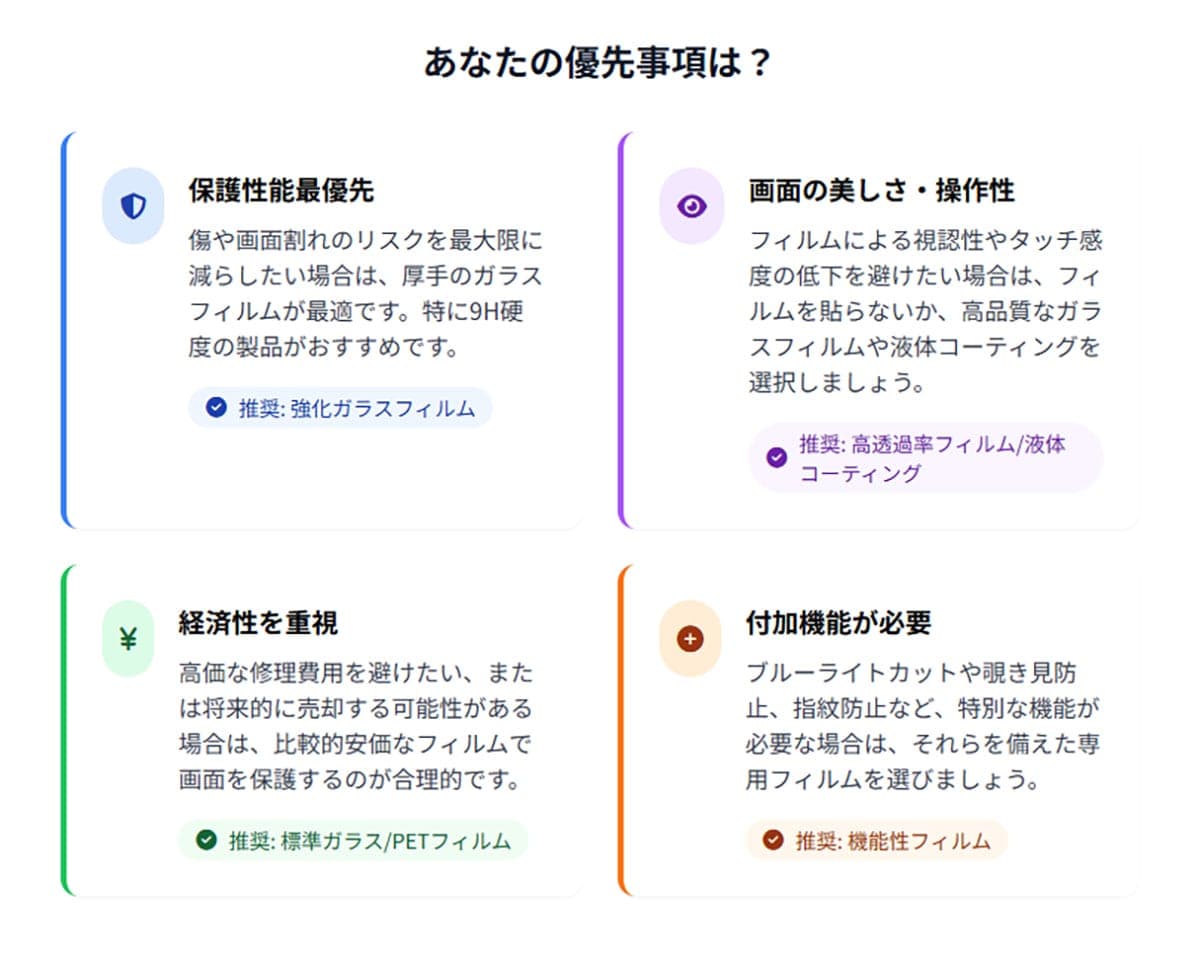 画面保護フィルムの重要性は「何を優先するか」で変わる1
