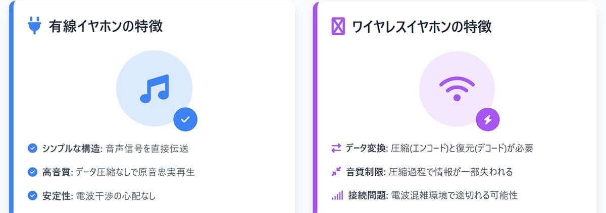 有線イヤホンがいまでも人気の理由1