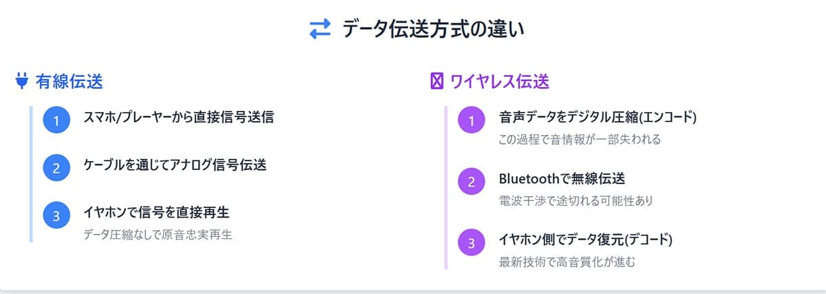 本当にワイヤレスイヤホンの音質は有線に劣るのか?1