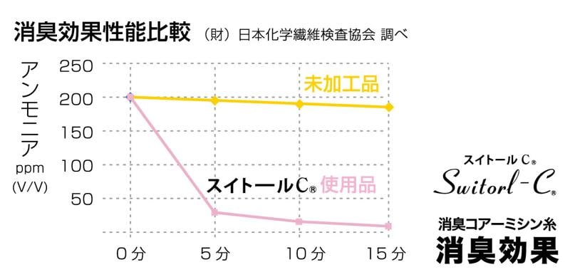 猛暑に勝つ!