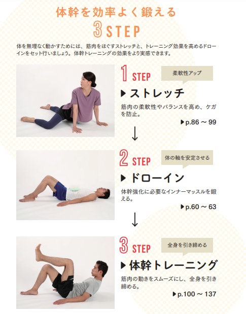 体幹を効率よく鍛える3STEP