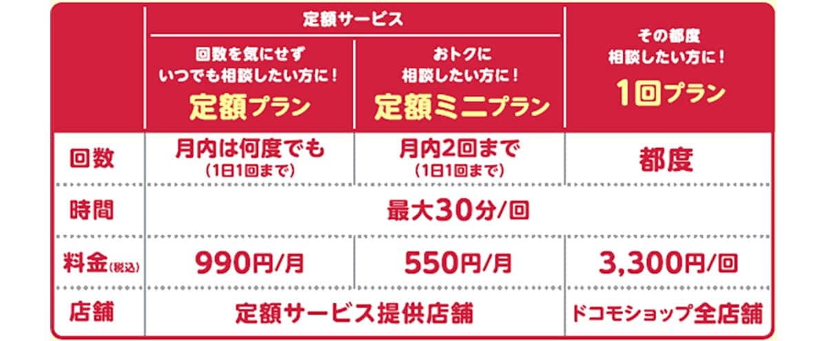 【シニアスマホ】実は「らくらくスマホ」のここが凄い!迷惑電話対策やサポート、防水機能が充実の画像6