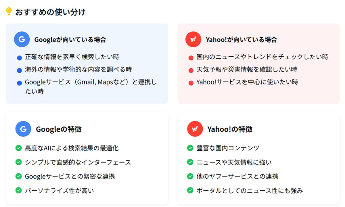 表示されるコンテンツの違い2