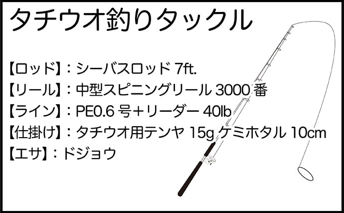 メッキゲーム&テンヤタチウオのリレー釣りで両本命をキャッチ【淡路島】