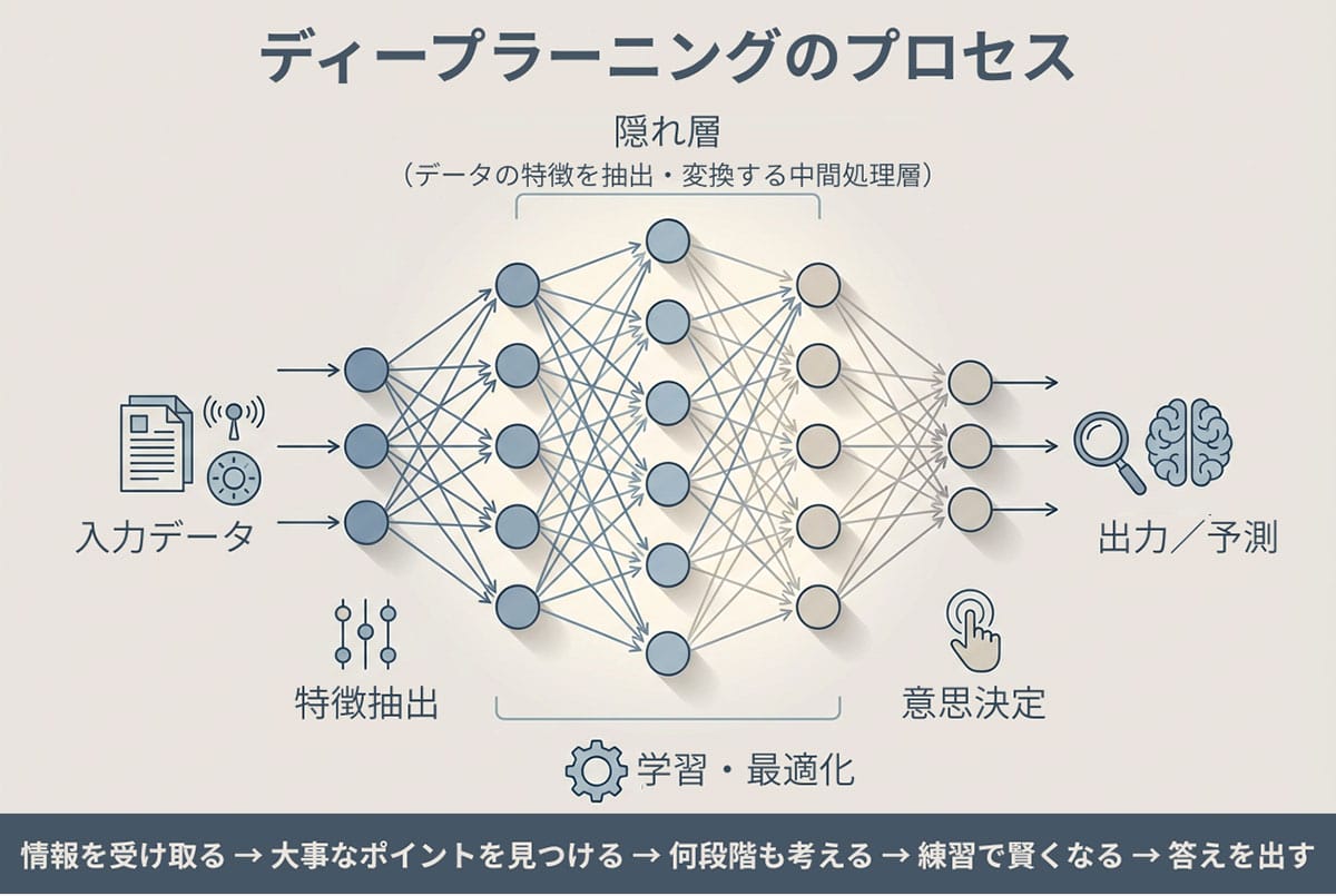 メモリの高騰とデータセンター建設ラッシュ1
