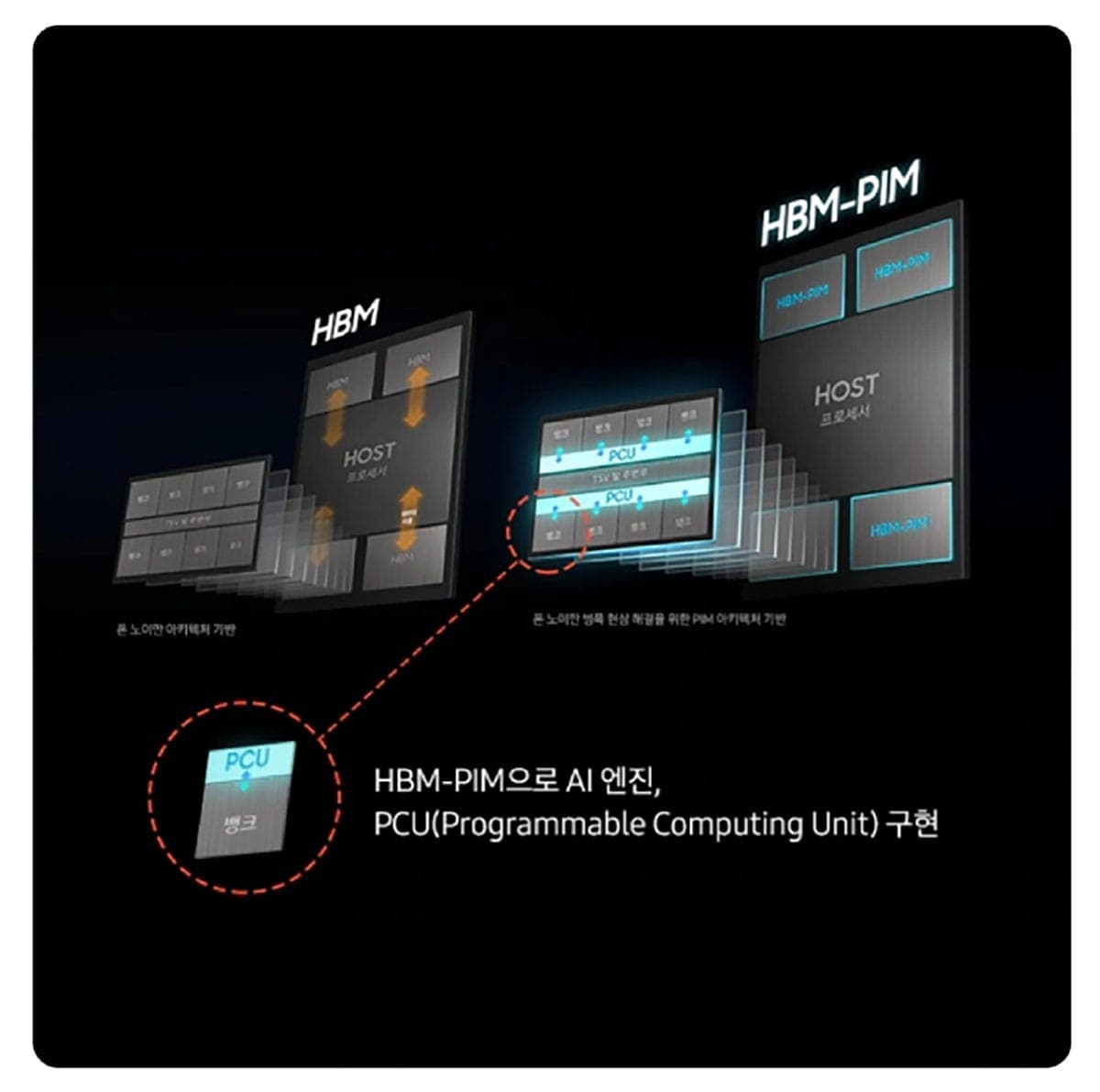 メモリの高騰とデータセンター建設ラッシュ2