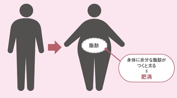 糖質