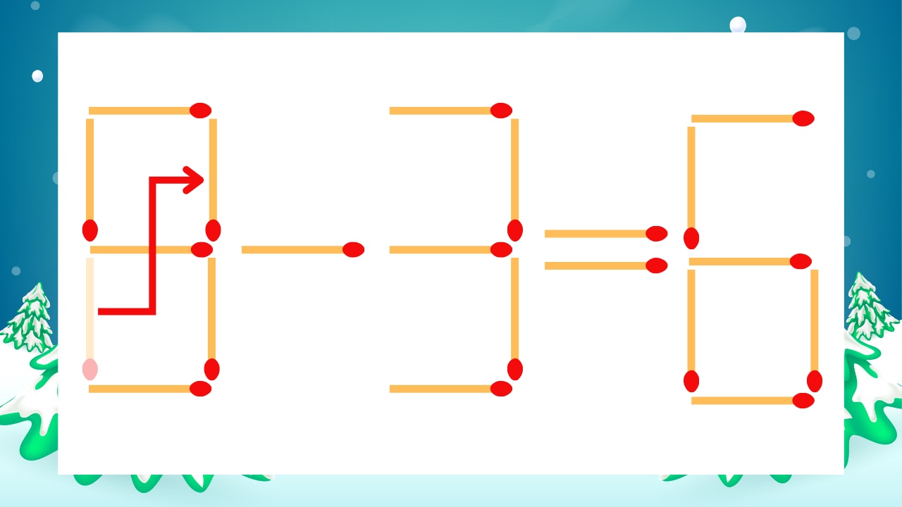 【マッチ棒クイズ】1本だけ動かして正しい式に：6-3=6？の正解画像