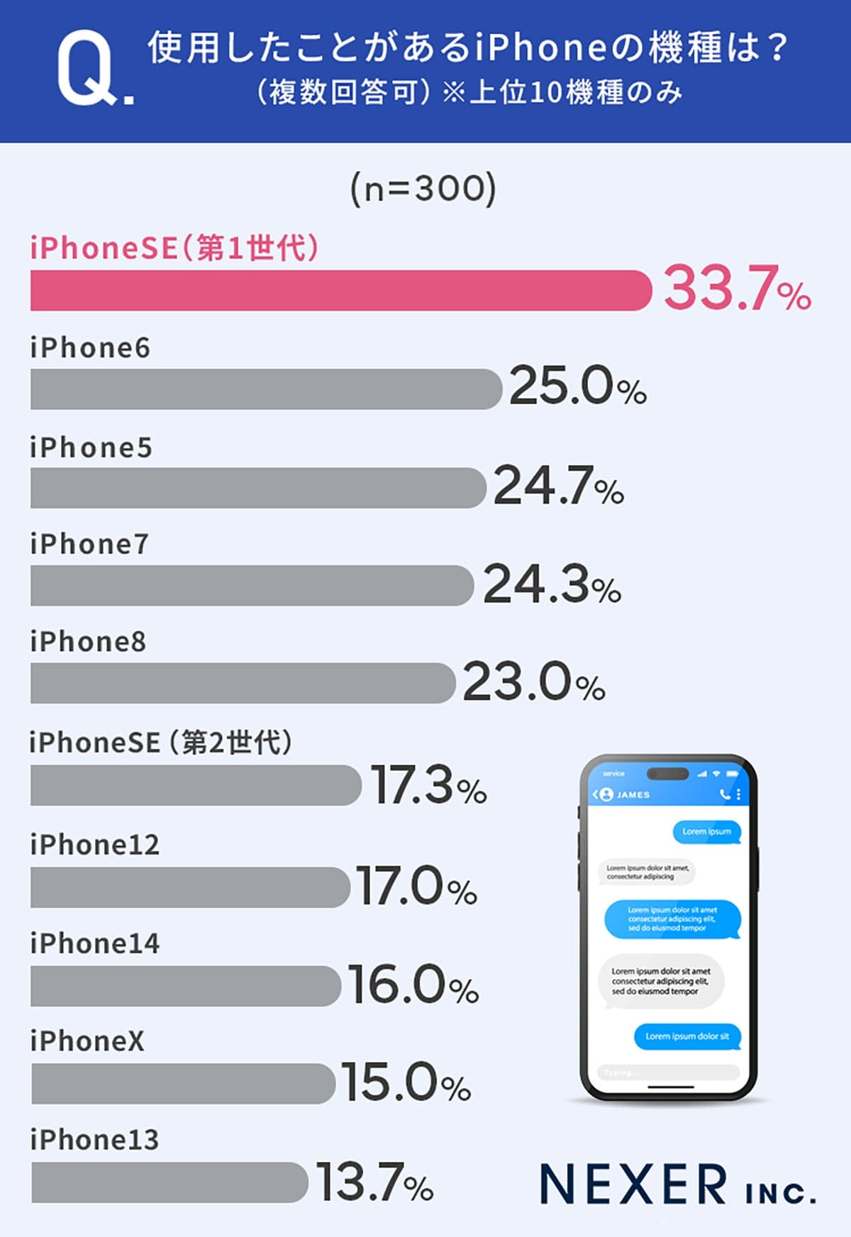 iPhoneユーザーの約半数が「iPhone一筋」！ 他のスマホを使用しない理由は？の画像2