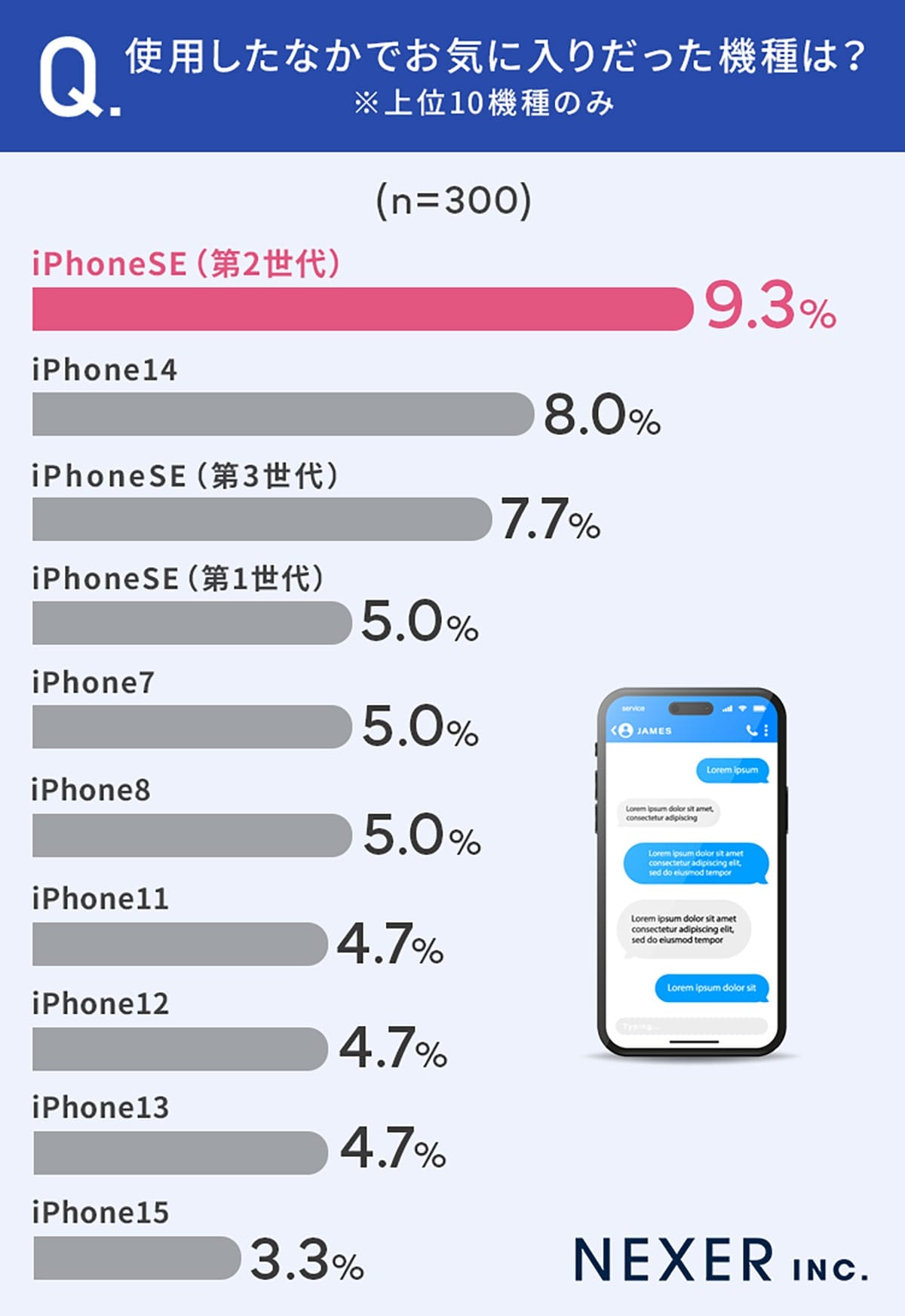 iPhoneユーザーの約半数が「iPhone一筋」！ 他のスマホを使用しない理由は？の画像3