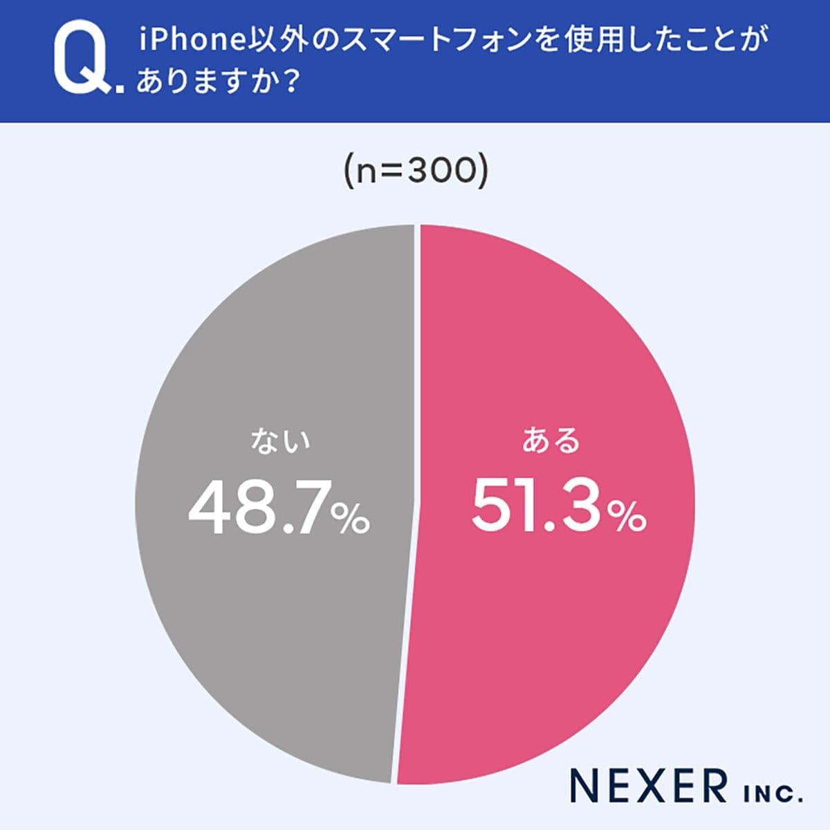 iPhoneユーザーの約半数が「iPhone一筋」！ 他のスマホを使用しない理由は？の画像5