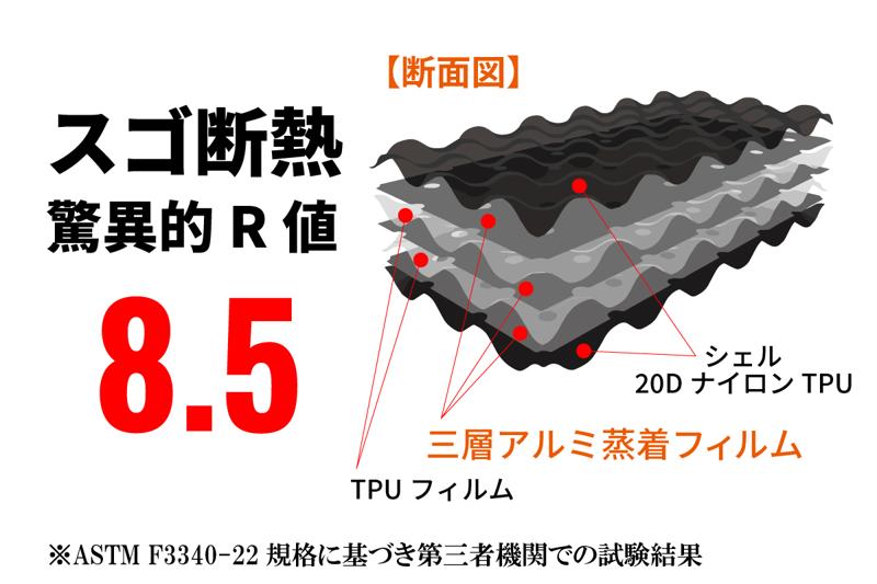 さらば!底冷え!極寒の環境でも快眠を実現させる高性能ツーリングキャンプエアマットが登場