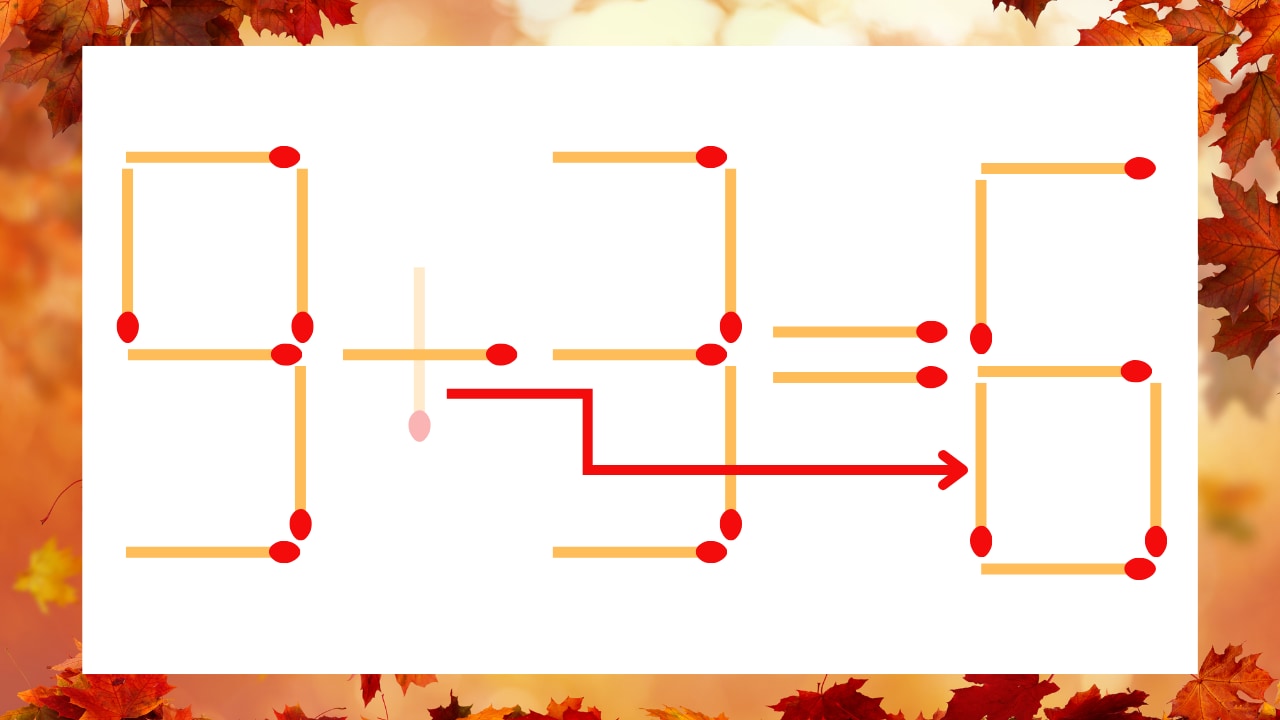 【マッチ棒クイズ】1本だけ動かして正しい式に:9+3=5?の正解画像