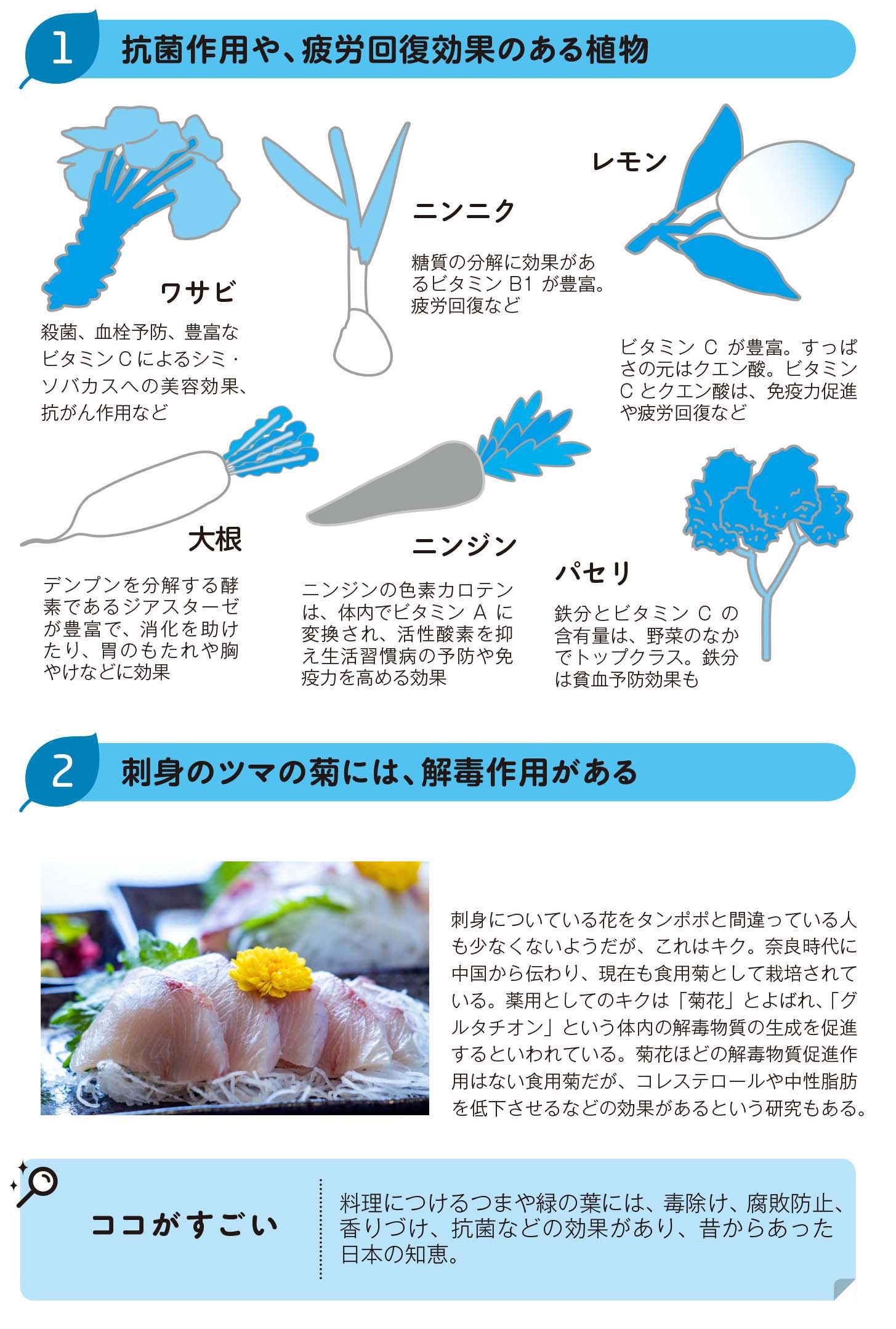 抗菌作用や疲労回復効果のある植物(ワサビ/ニンニク/レモン/大根/ニンジン/パセリ)