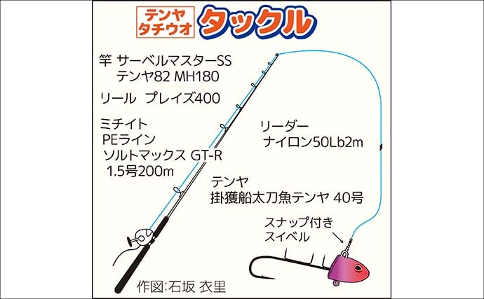 東京湾のテンヤタチウオ釣りで良型交じり4尾キャッチ【鴨下丸】「止め」で食わせた激渋攻略