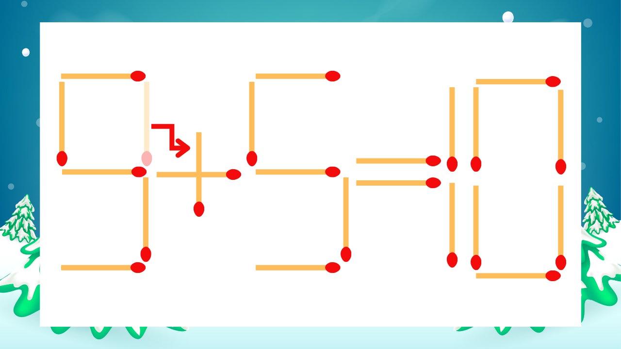 【マッチ棒クイズ】1本だけ動かして正しい式に:9-5=10?の正解画像
