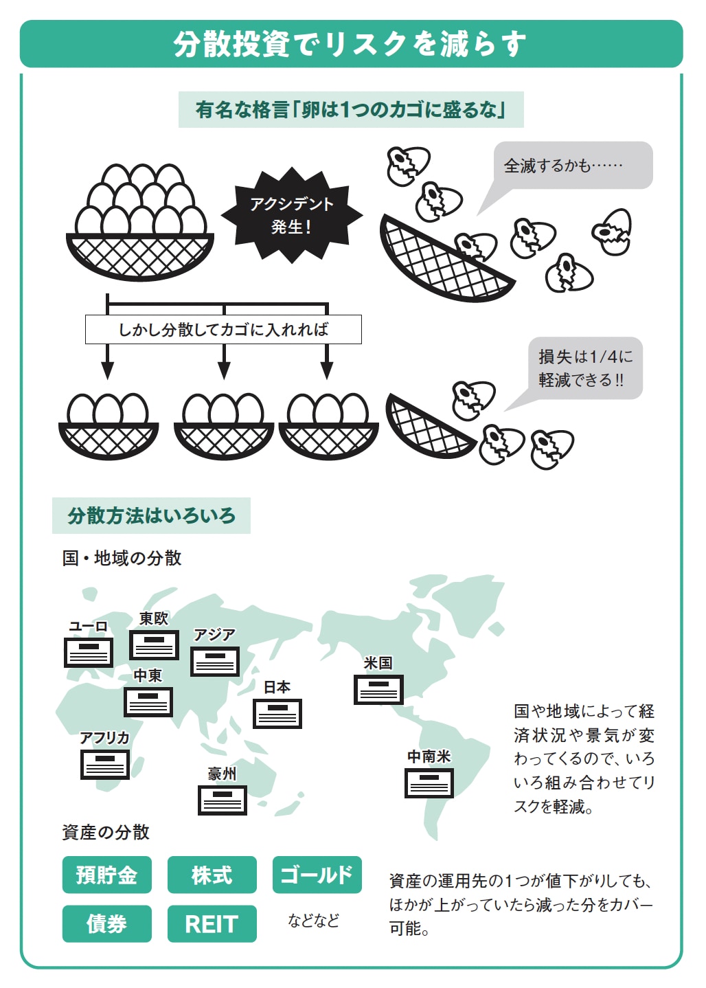 分散投資でリスクを減らす【眠れなくなるほど面白い 図解 新NISAの話】