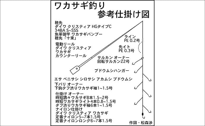 初心者でも楽しめるワカサギ釣りの基本　魅力・道具・釣り方を徹底解説
