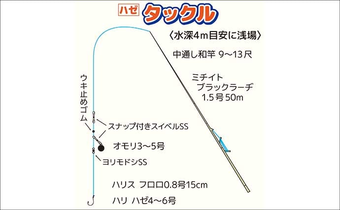 「落ちハゼを狙え！」乗合船ハゼ入門ガイド　出船港の選び方からタックル・アワセまで徹底解説