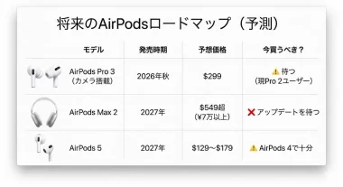 各モデルの買い時早見表