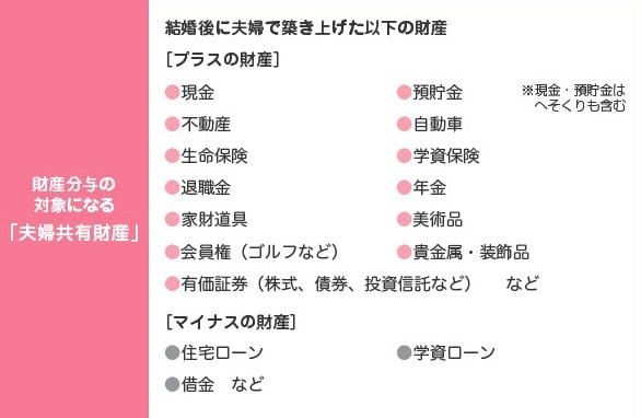 財産分与の対象になる「夫婦共有財産」