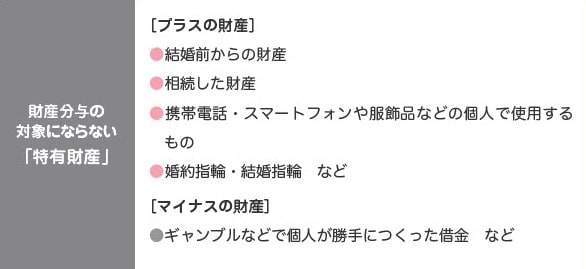 財産分与の対象にならない「特有財産」