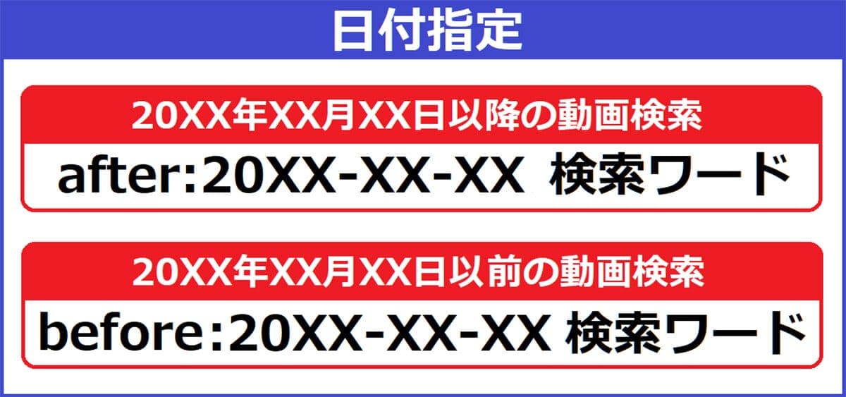 YouTubeの動画検索効率を上げる「検索フィルタ」「検索コマンド」って何？の画像4