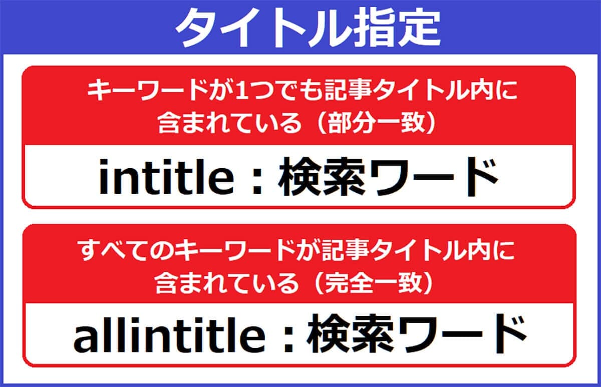 YouTubeの動画検索効率を上げる「検索フィルタ」「検索コマンド」って何？の画像7