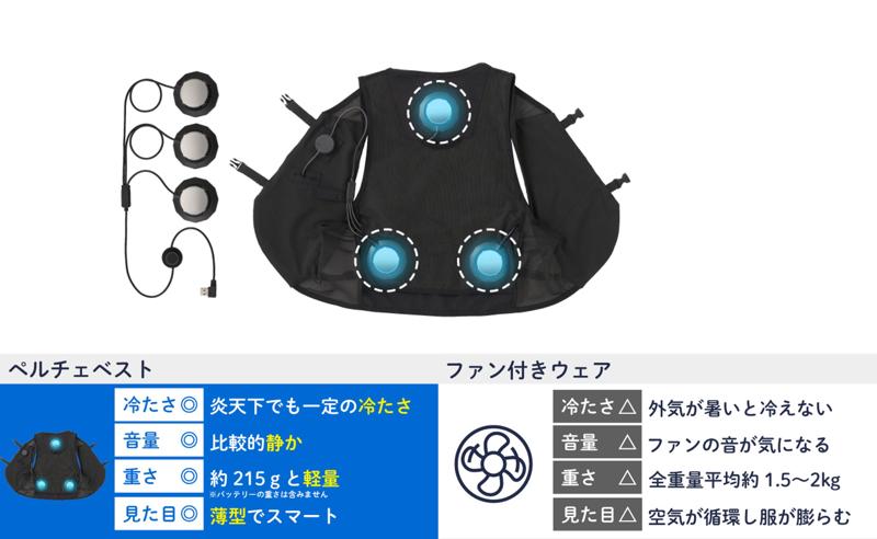 環境温度から-22℃の高性能!電源ON即COOLな冷却ベスト「LOGOS