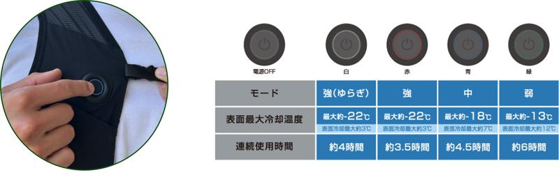 環境温度から-22℃の高性能!電源ON即COOLな冷却ベスト「LOGOS