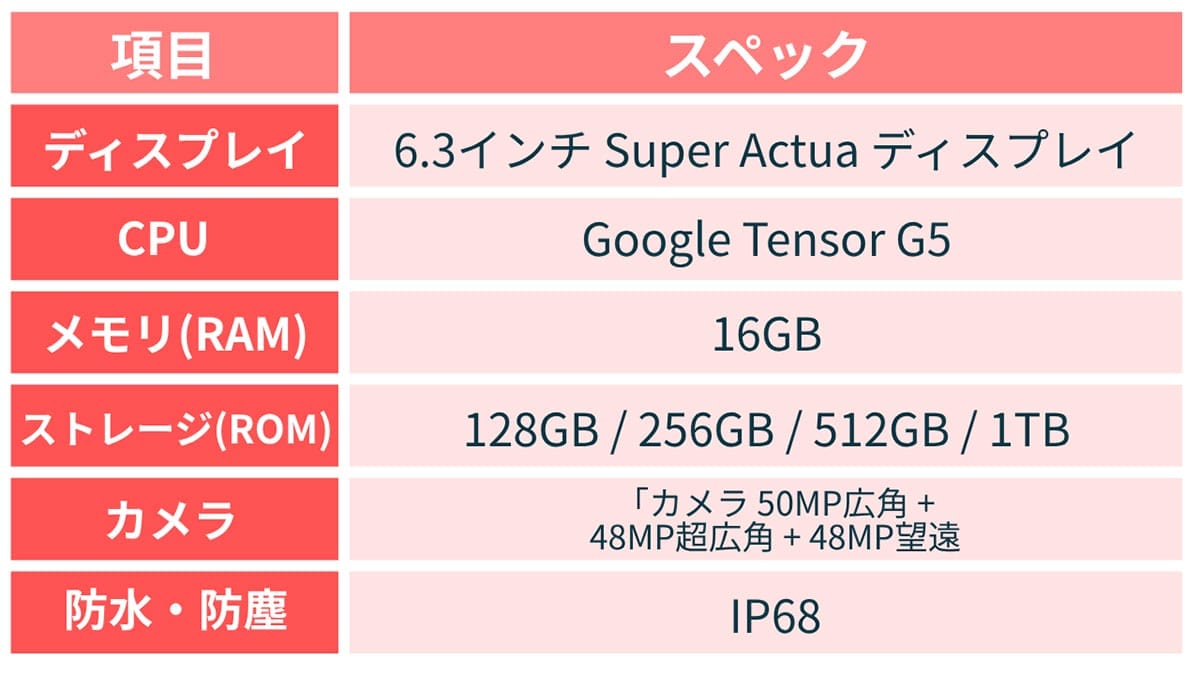 Google Pixel 10 Pro2