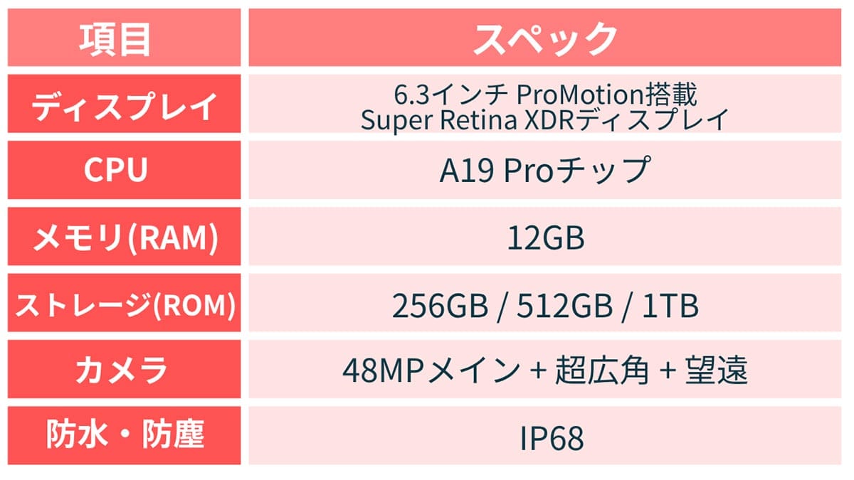 iPhone 17 Pro2